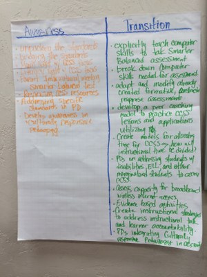 CCSS Leadership Team PD Chart