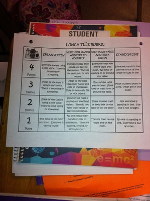 Student Council Lunch Rubric