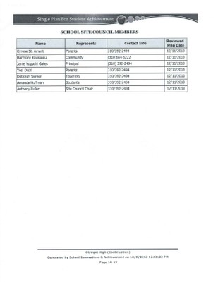 Site Council 1