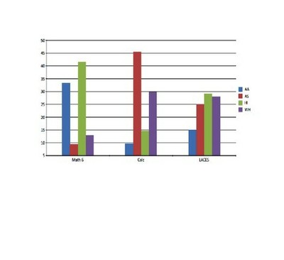 Calculus and Math 6:7 Disaggregated Student Enrollment Data.jpg