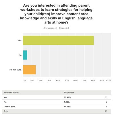 parent survey question 1