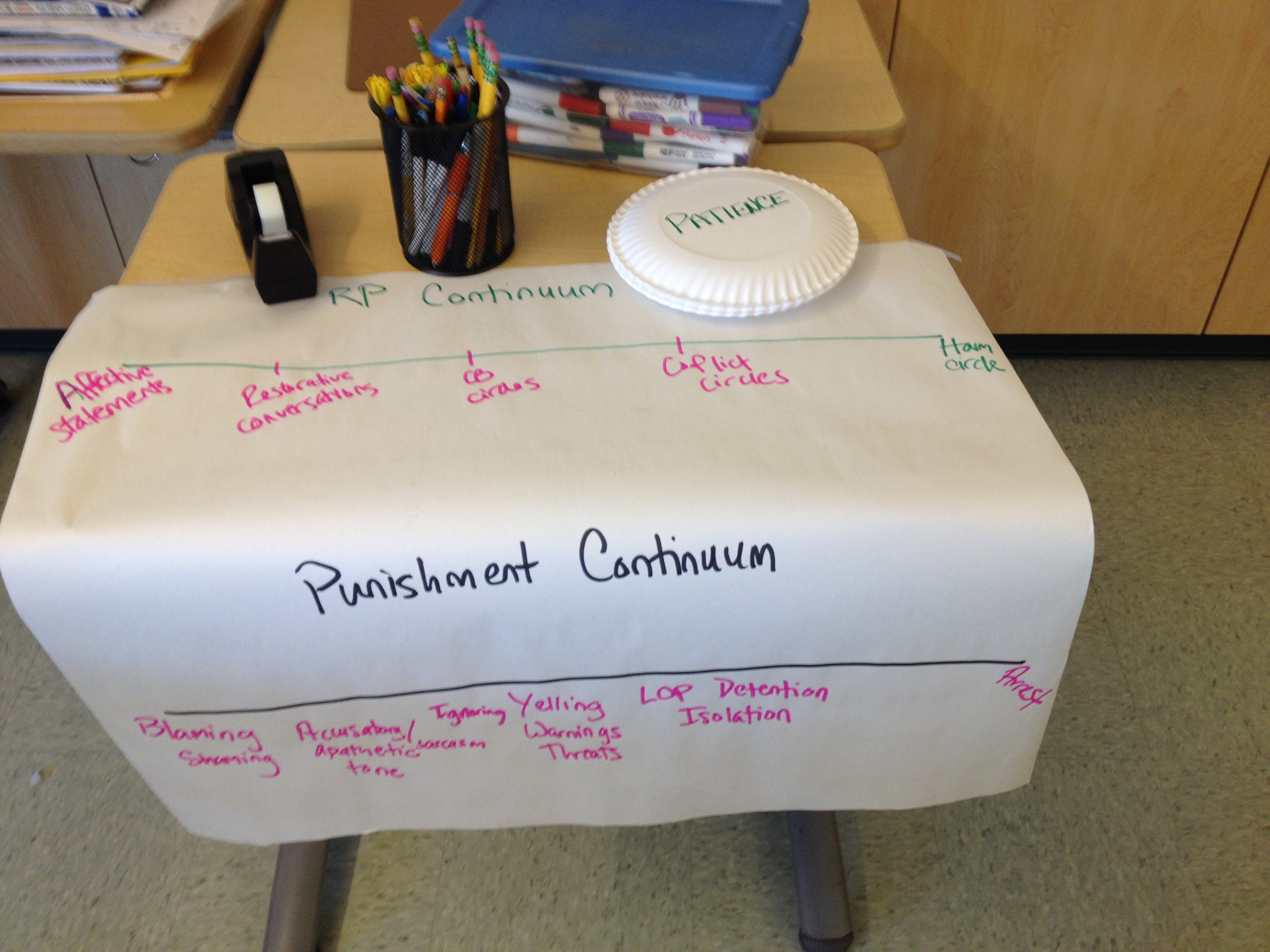 Punishment Continuum