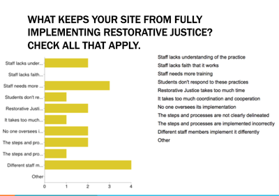 RJ-assesssurvey