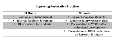 RJ-improvRJpractices