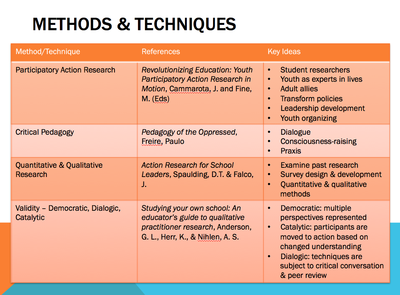 What can we learn from 1,300 lessons learned? - Praxis Framework