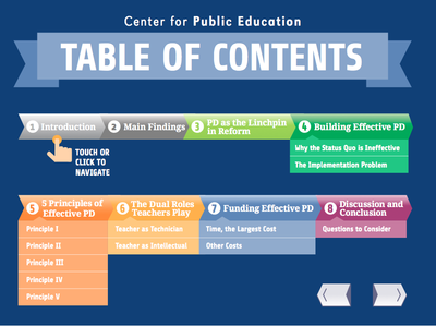 Center for Public Education Graphic