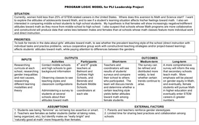 logic model