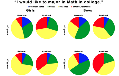 PLI I would like to major in math