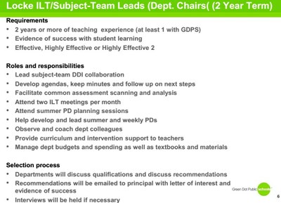 Instructional Leadership Team (Subject Team Lead) — Cx Workspaces